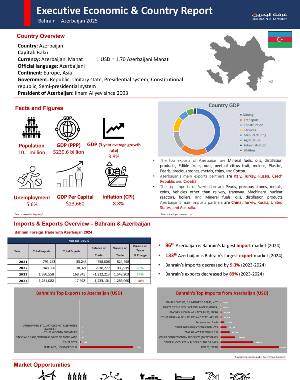 Country Report Azerbaijan