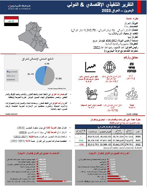 تقرير دولي اقتصادي - العراق 