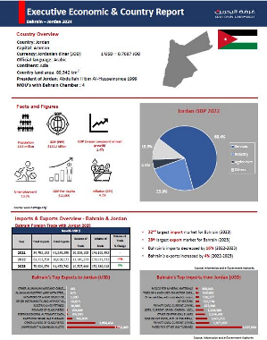 Country Report Jordan