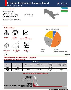 Country Report Uz