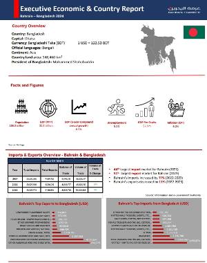 Country Report Bangladesh