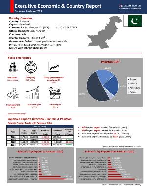 Country Report Pakistan