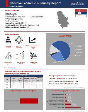 Country Report Serbia