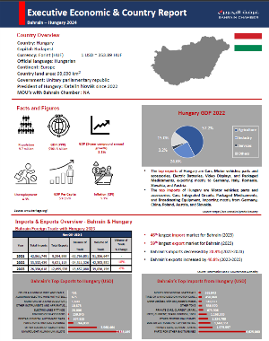 Country Report Hungary