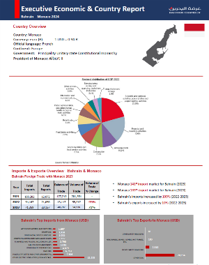 Country Report Monaco