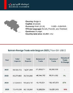 Country Report Belgium