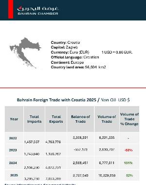 Country Report Croatia 