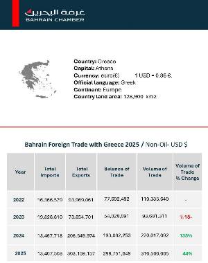 Country Report Greece