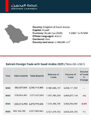 Country Report KSA