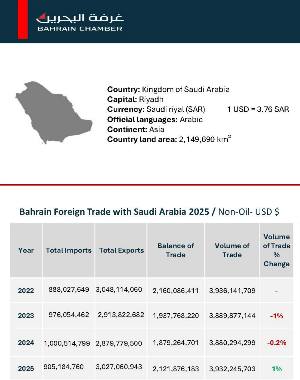 تقرير عن المملكة العربية السعودية