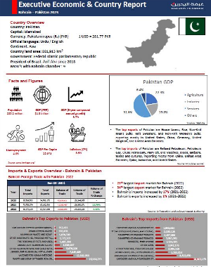 Country report Pakistan 