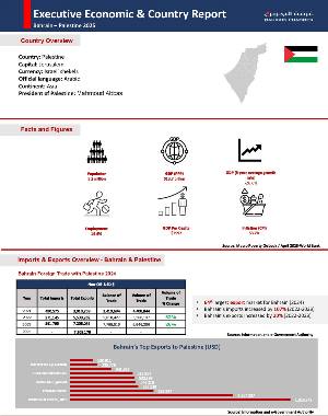 Country Report Palestine
