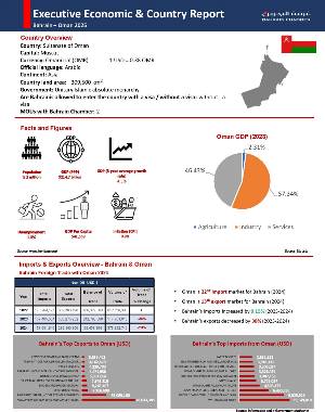 Country Report Oman